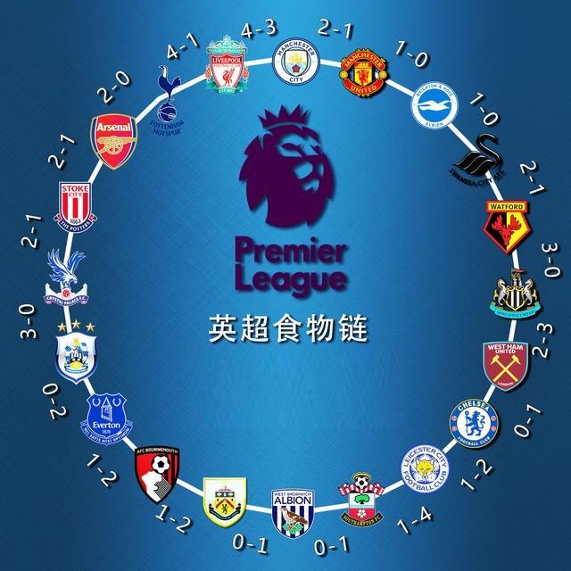 仅再次印证 仅再次印证